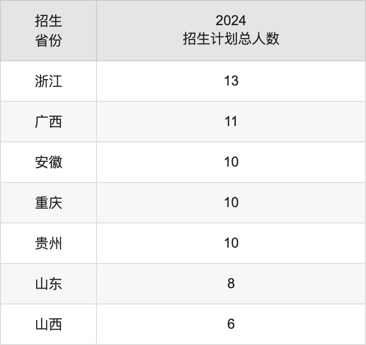 广州软件学院2025年高考招生简章及各省招生计划人数