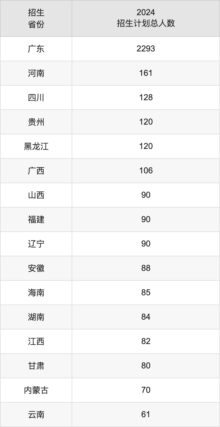 广州城市理工学院2025年高考招生简章及各省招生计划人数