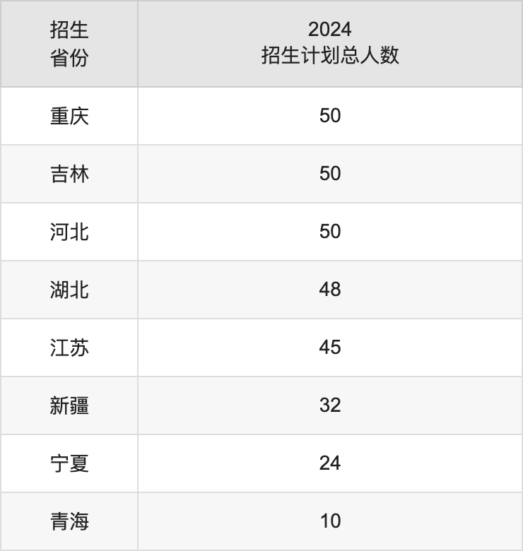 广州城市理工学院2025年高考招生简章及各省招生计划人数