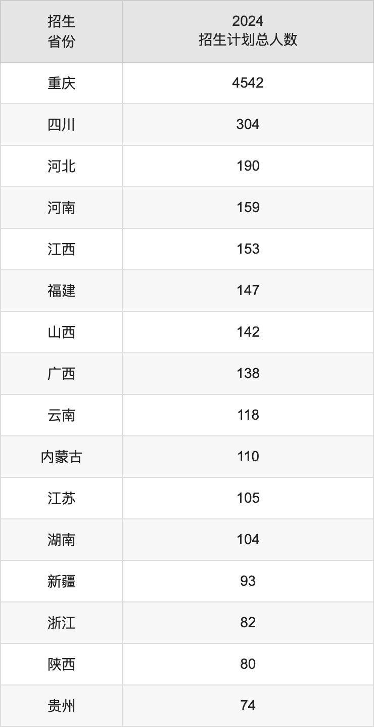 重庆移通学院2025年高考招生简章及各省招生计划人数