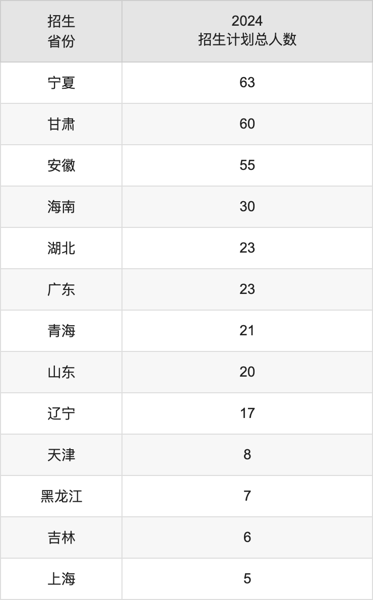 重庆移通学院2025年高考招生简章及各省招生计划人数