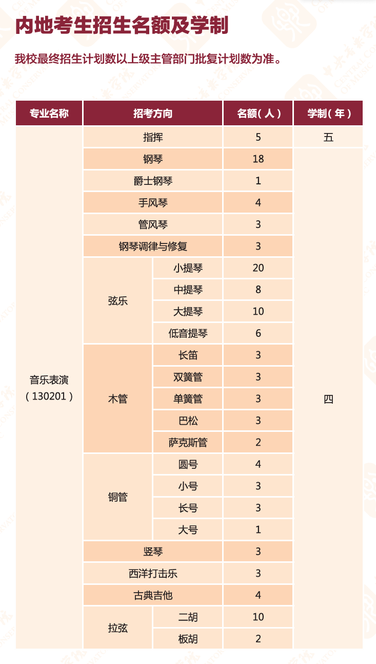 中央音乐学院2025年高考招生简章及各省招生计划人数