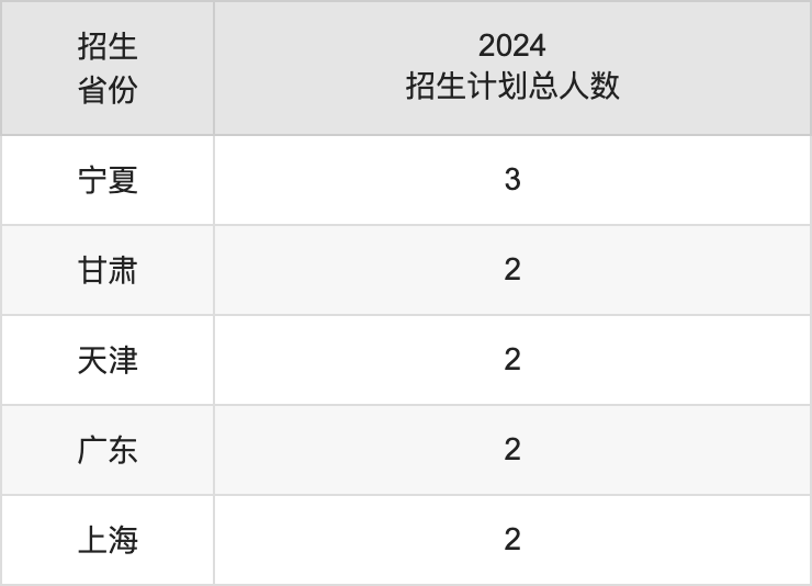 云南警官学院2025年高考招生简章及各省招生计划人数