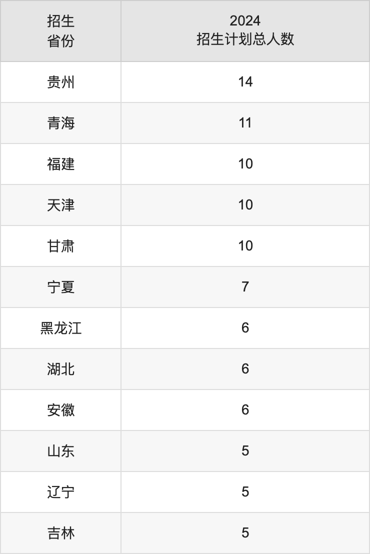 重庆财经学院2025年高考招生简章及各省招生计划人数