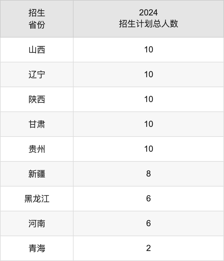 楚雄师范学院2025年高考招生简章及各省招生计划人数