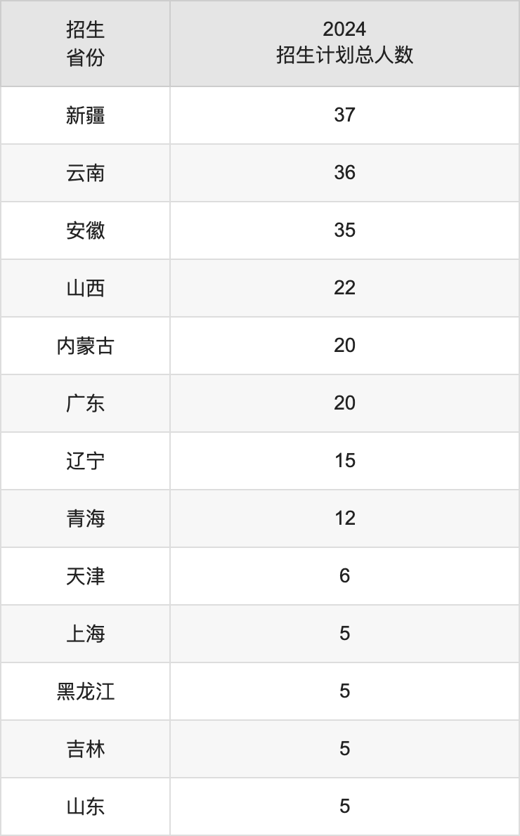 重庆对外经贸学院2025年高考招生简章及各省招生计划人数