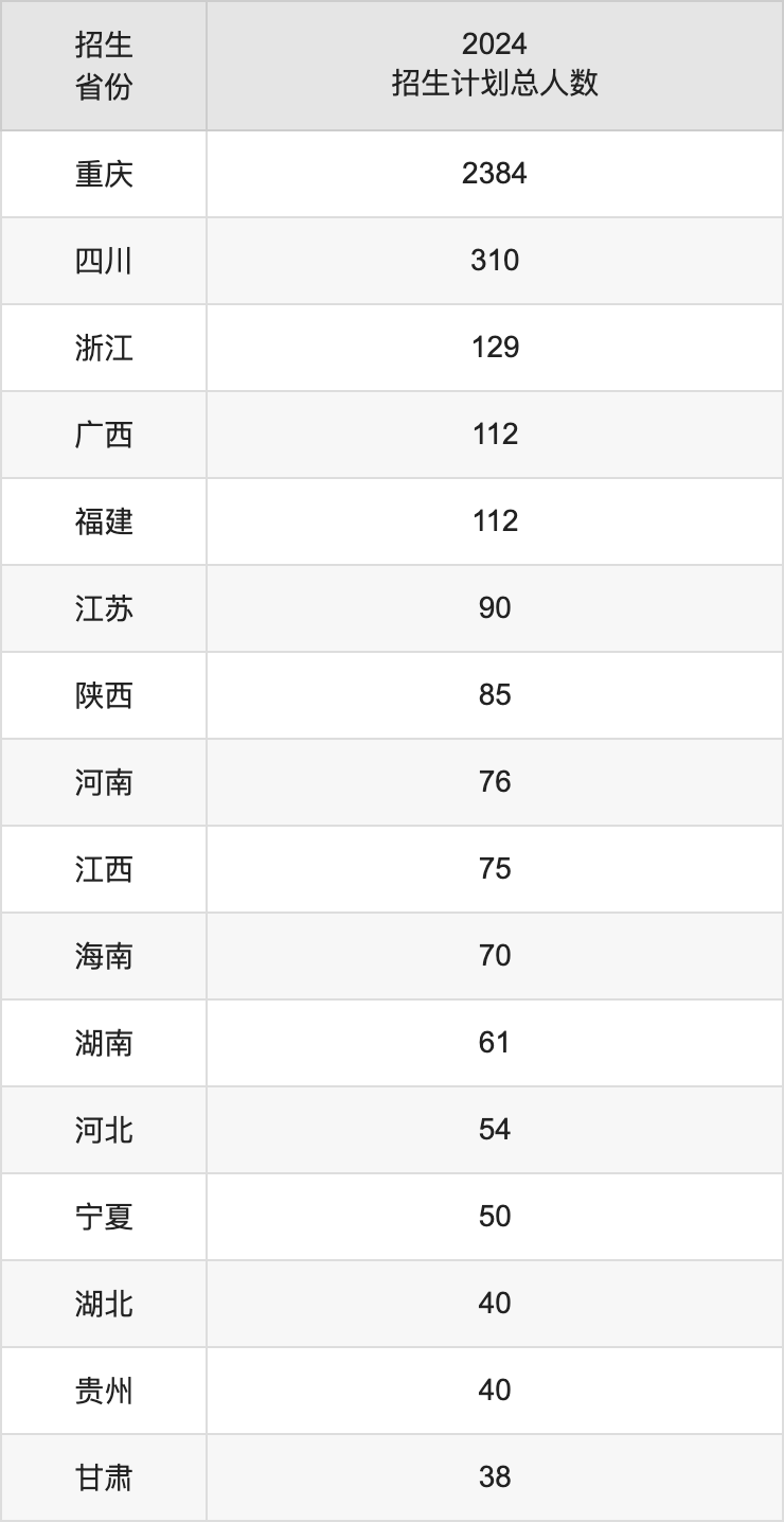 重庆对外经贸学院2025年高考招生简章及各省招生计划人数