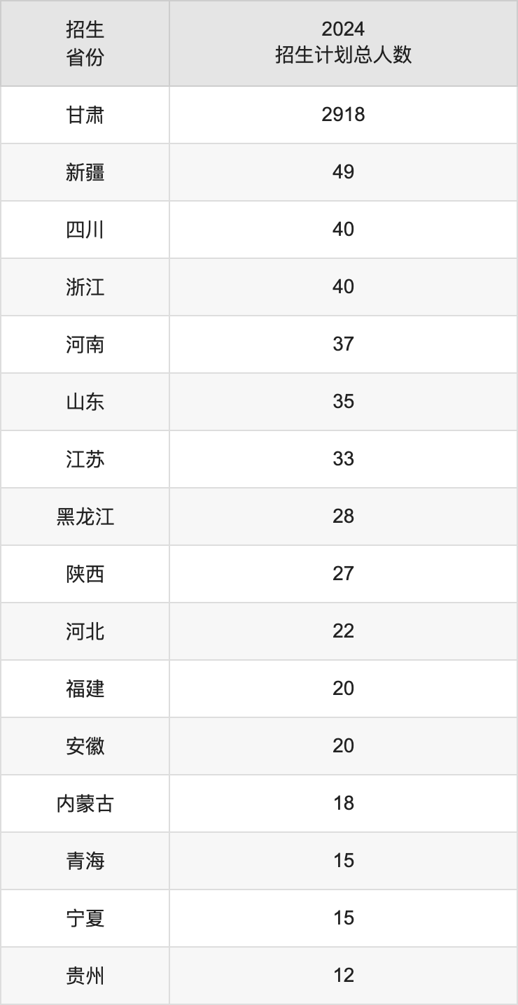 兰州工商学院2025年高考招生简章及各省招生计划人数