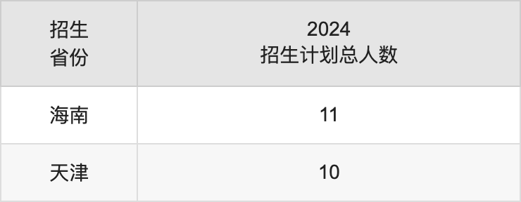 兰州工商学院2025年高考招生简章及各省招生计划人数