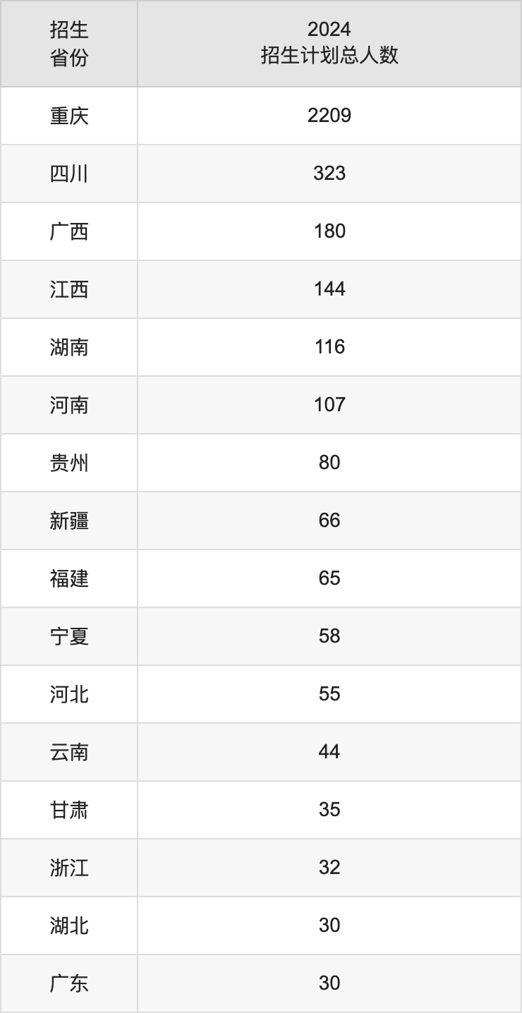 重庆外语外事学院2025年高考招生简章及各省招生计划人数