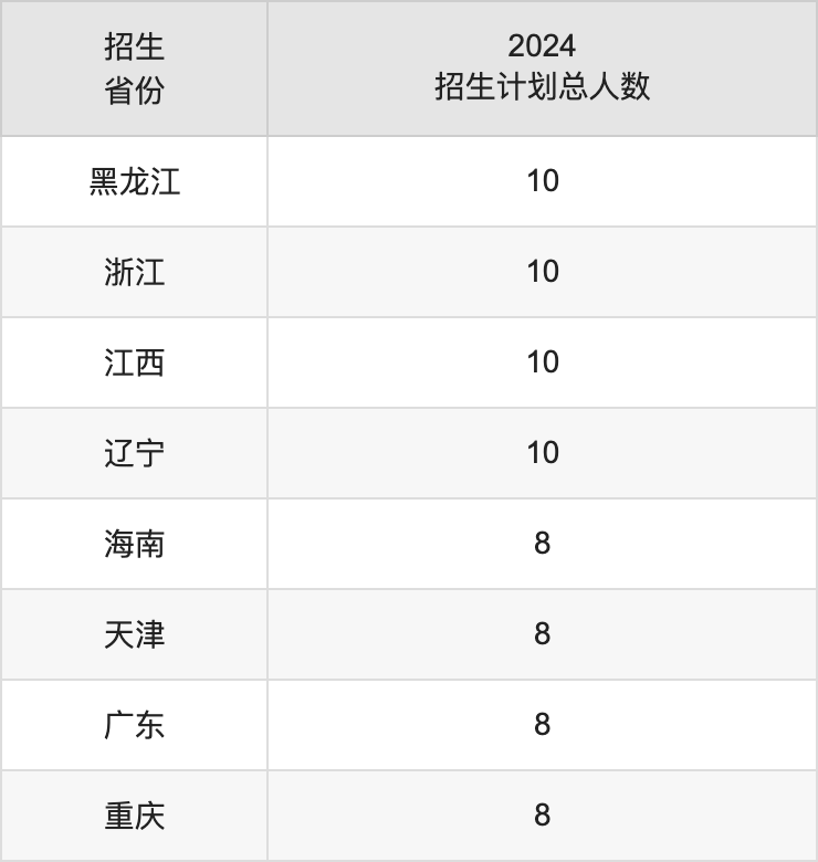 玉溪师范学院2025年高考招生简章及各省招生计划人数