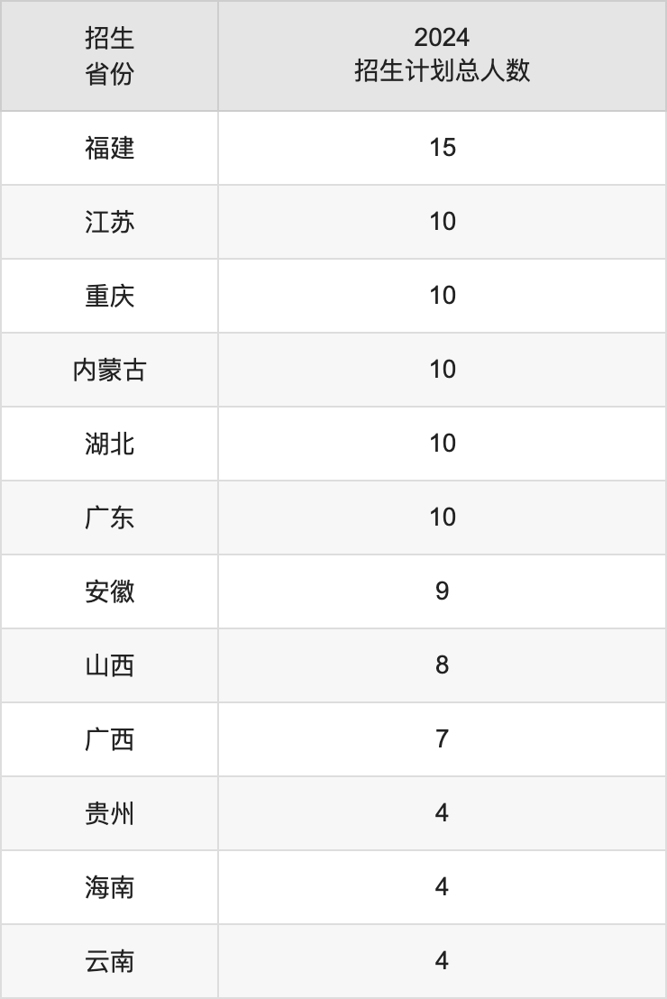 兰州石化职业技术大学2025年高考招生简章及各省招生计划人数