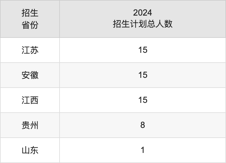 重庆人文科技学院2025年高考招生简章及各省招生计划人数