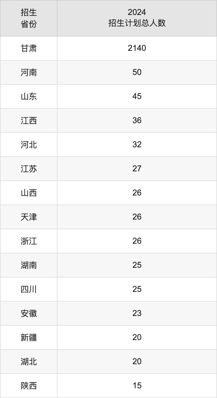 兰州工业学院2025年高考招生简章及各省招生计划人数