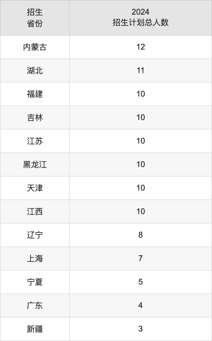 云南民族大学2025年高考招生简章及各省招生计划人数