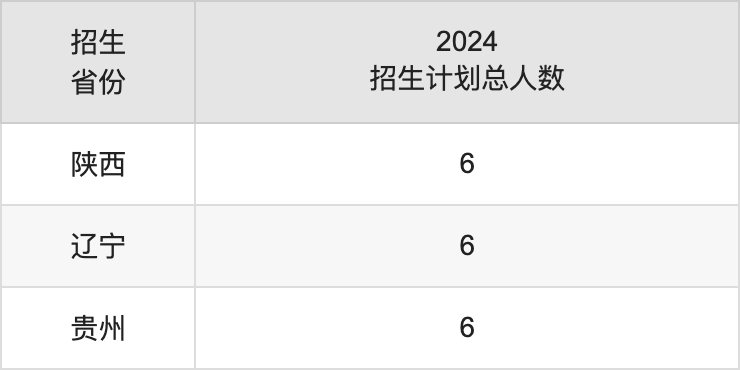 云南艺术学院2025年高考招生简章及各省招生计划人数