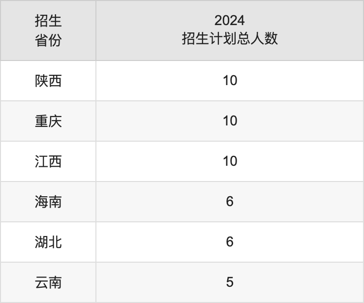 兰州文理学院2025年高考招生简章及各省招生计划人数