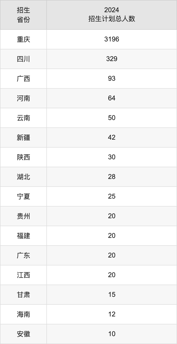 重庆工程学院2025年高考招生简章及各省招生计划人数