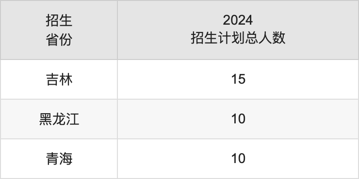 佛山大学2025年高考招生简章及各省招生计划人数