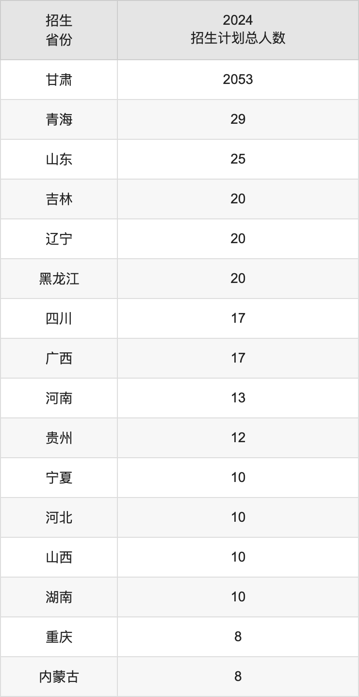 甘肃民族师范学院2025年高考招生简章及各省招生计划人数