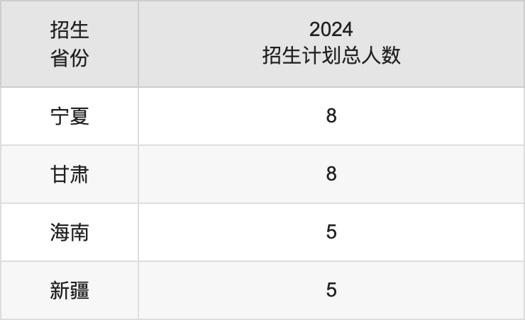 重庆机电职业技术大学2025年高考招生简章及各省招生计划人数