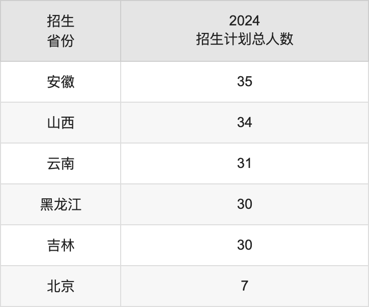 广东外语外贸大学2025年高考招生简章及各省招生计划人数