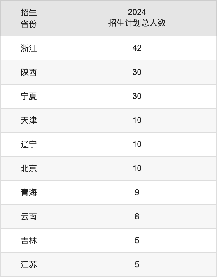 广东工业大学2025年高考招生简章及各省招生计划人数