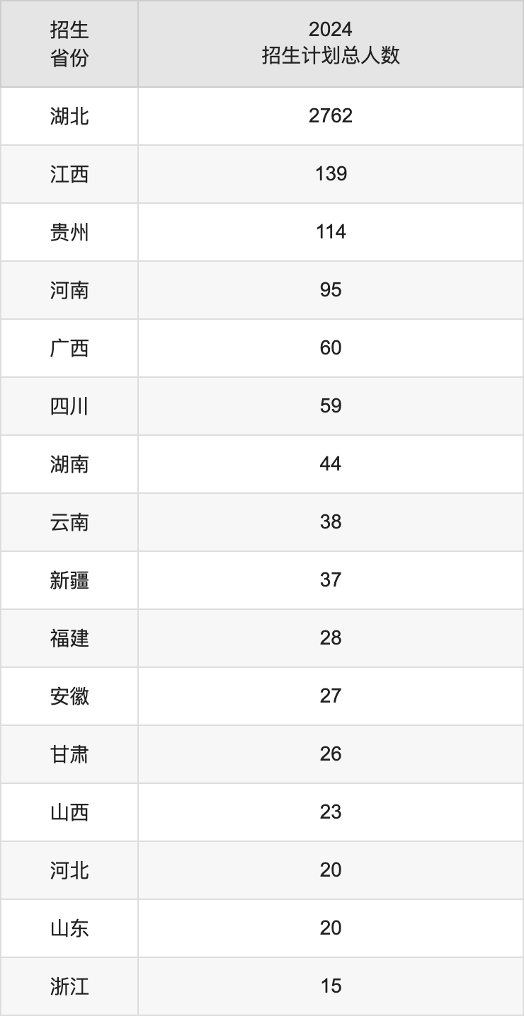 荆楚理工学院2025年高考招生简章及各省招生计划人数