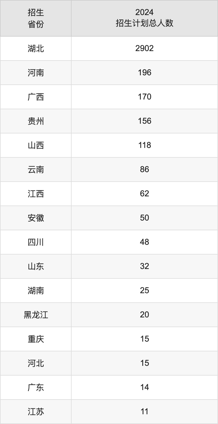 江汉大学2025年高考招生简章及各省招生计划人数