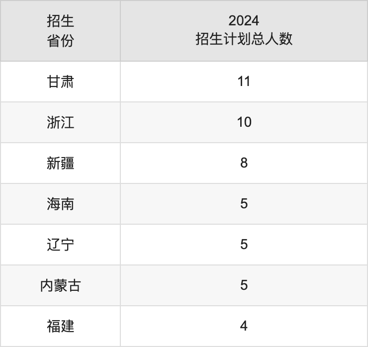 江汉大学2025年高考招生简章及各省招生计划人数