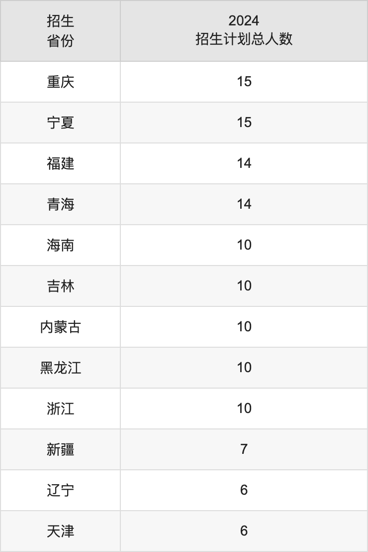 湖北理工学院2025年高考招生简章及各省招生计划人数