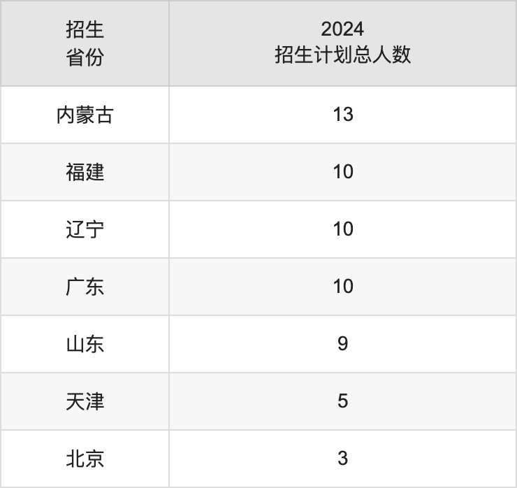 湖北工程学院2025年高考招生简章及各省招生计划人数