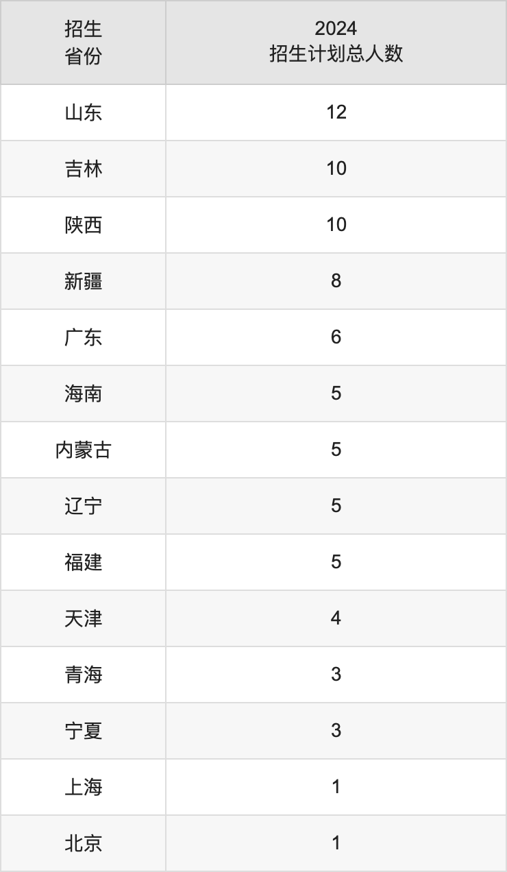 湖北汽车工业学院2025年高考招生简章及各省招生计划人数