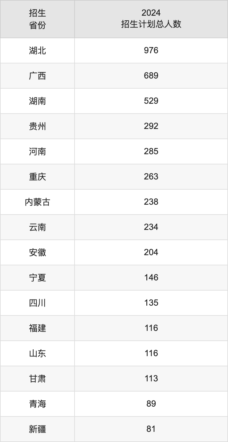 中南民族大学2025年高考招生简章及各省招生计划人数