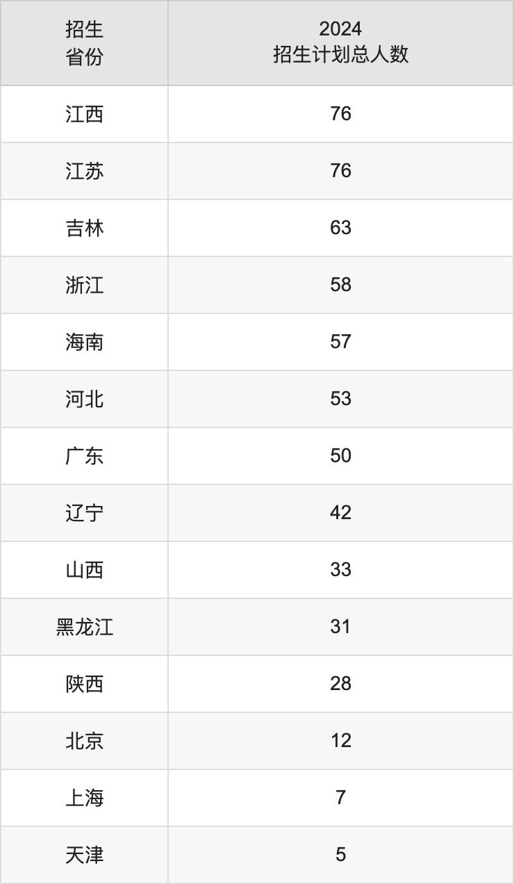 中南民族大学2025年高考招生简章及各省招生计划人数