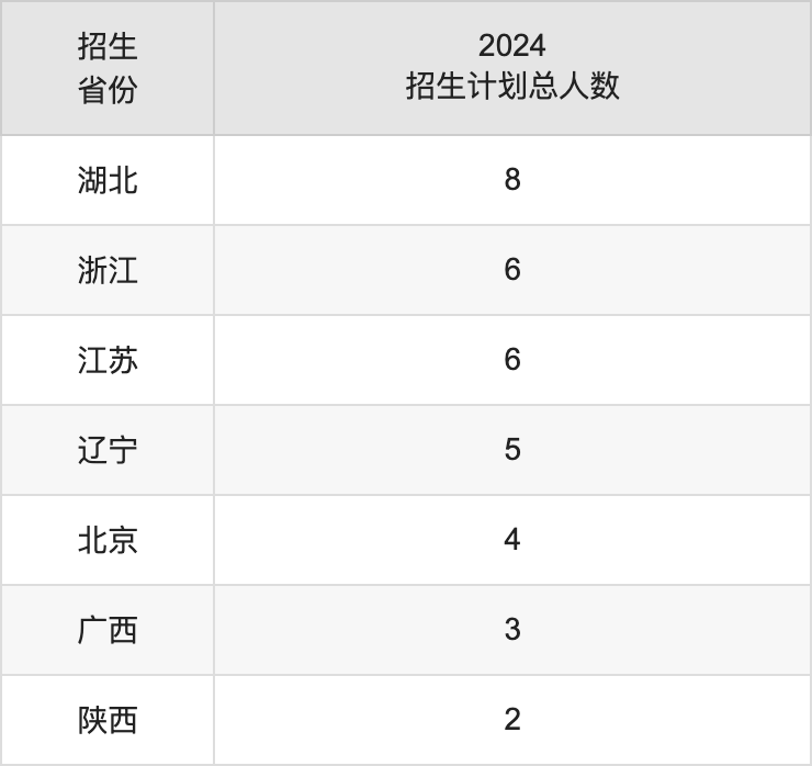 东莞理工学院2025年高考招生简章及各省招生计划人数