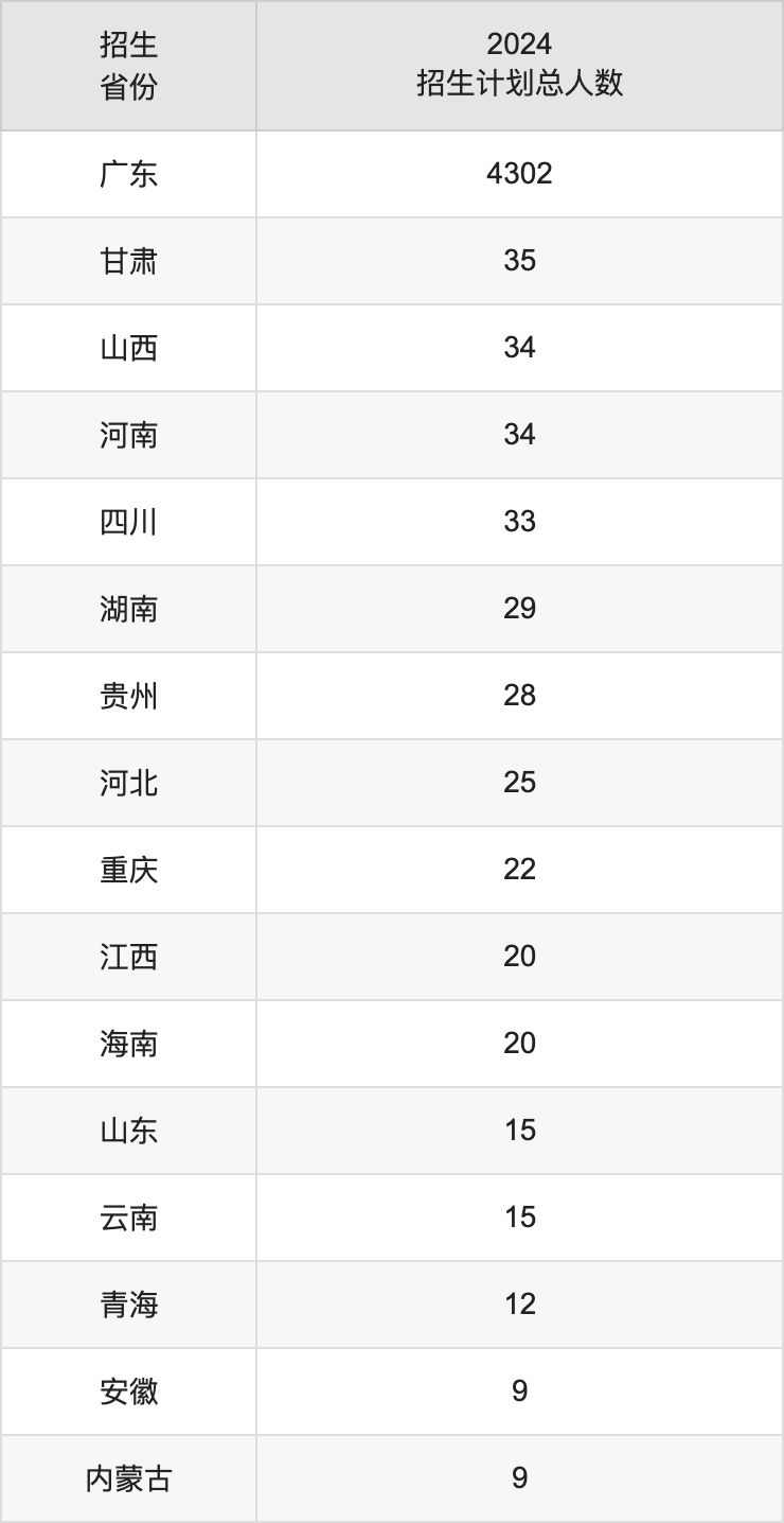 东莞理工学院2025年高考招生简章及各省招生计划人数