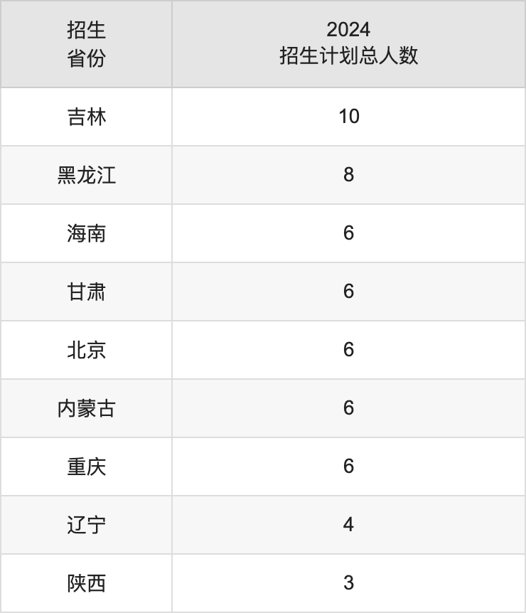 武汉体育学院2025年高考招生简章及各省招生计划人数