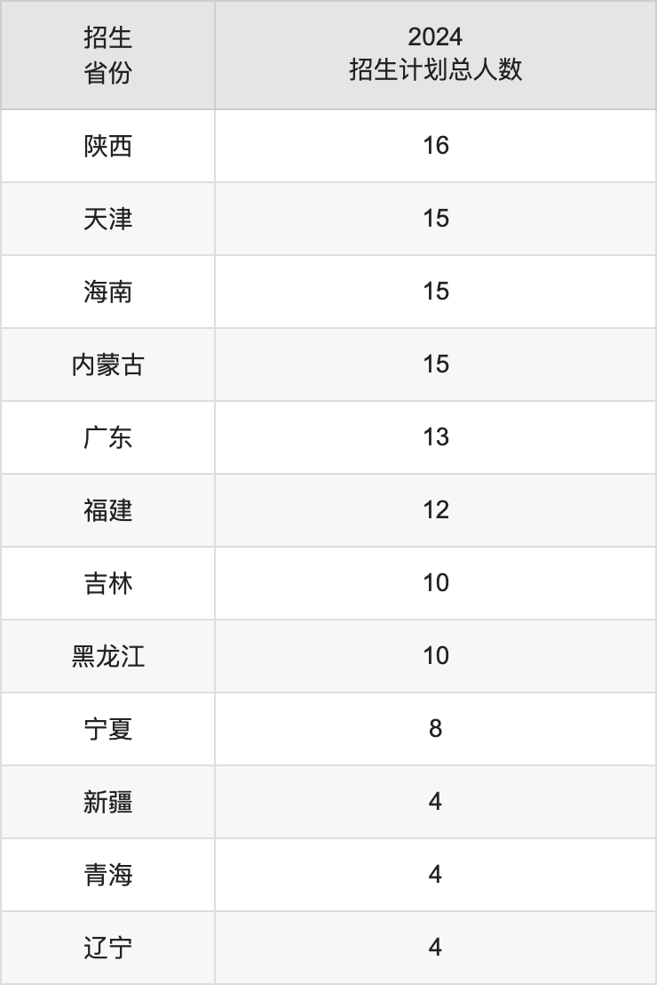 湖北文理学院2025年高考招生简章及各省招生计划人数