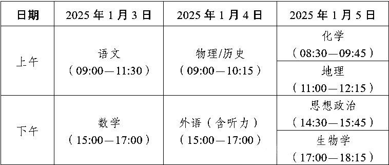 2025八省联考试卷及答案解析（9科完整版）