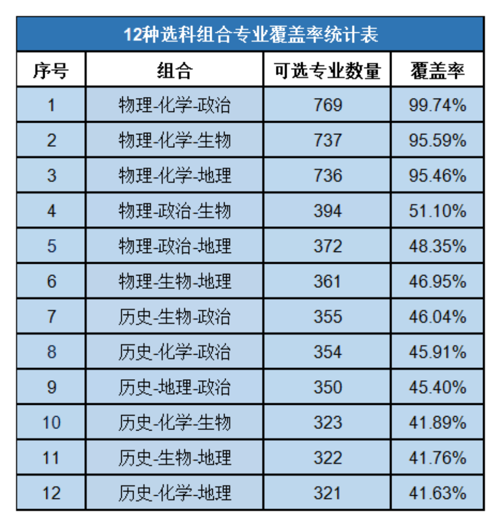 2025河南八省联考成绩什么时候出,八省联考成绩查询时间