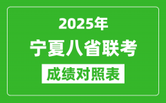 2025八省联考成绩对照表:宁夏2024高考一分一段表