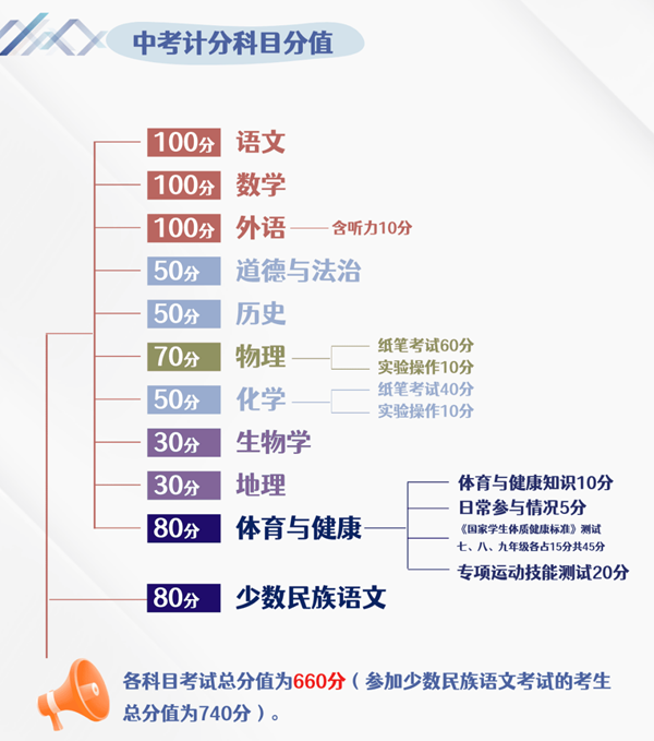 2025年内蒙古中考时间是几月几号,各科目具体时间安排