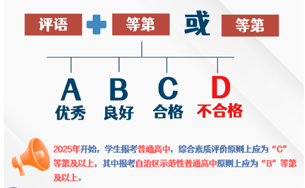 2025年内蒙古中考时间是几月几号,各科目具体时间安排