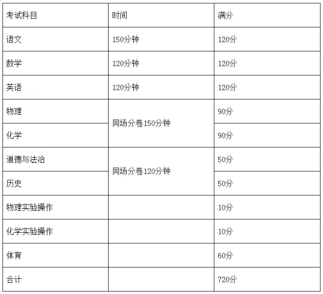 2025年四川中考时间是几月几号,各科目具体时间安排