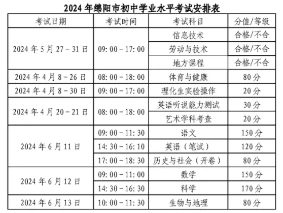 2025年四川中考时间是几月几号,各科目具体时间安排