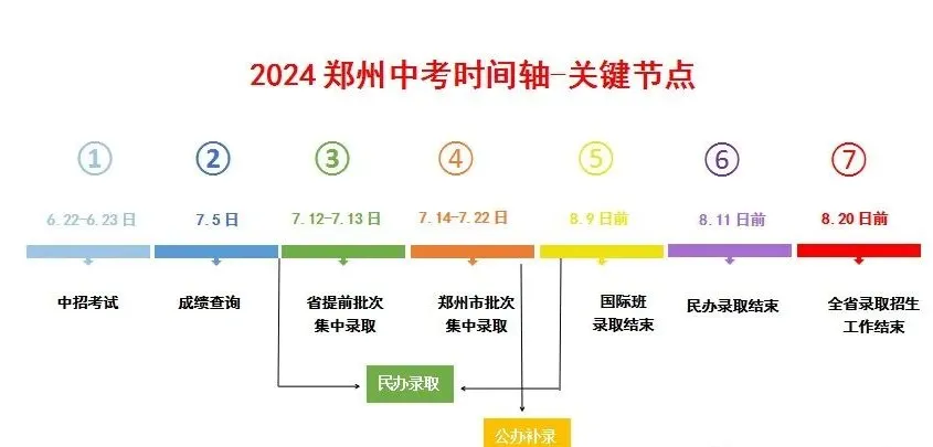 2025年河南中考时间是几月几号,各科目具体时间安排