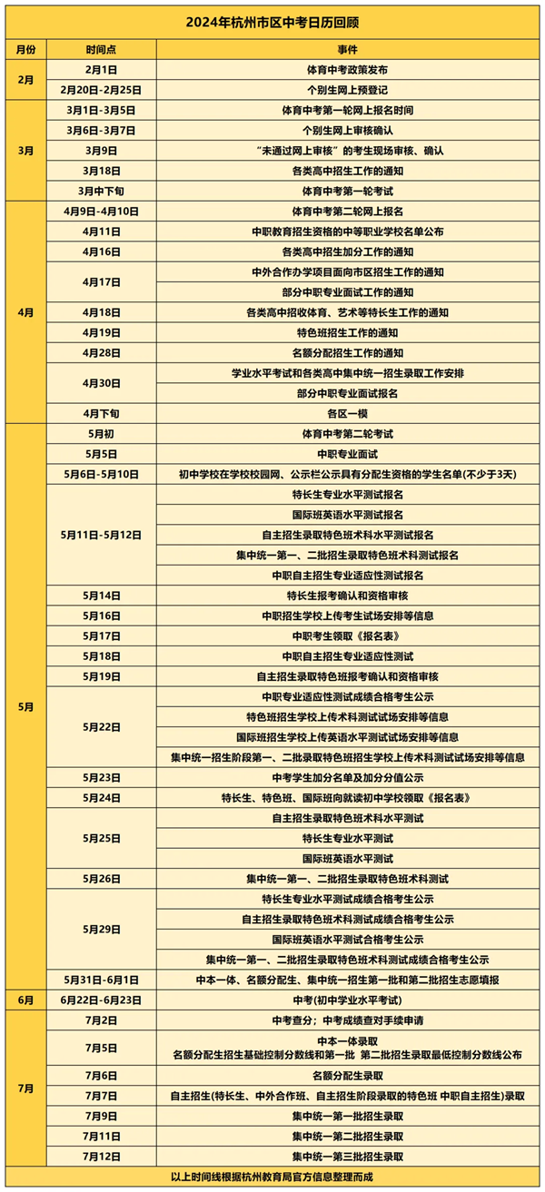 2025年浙江中考时间是几月几号,各科目具体时间安排