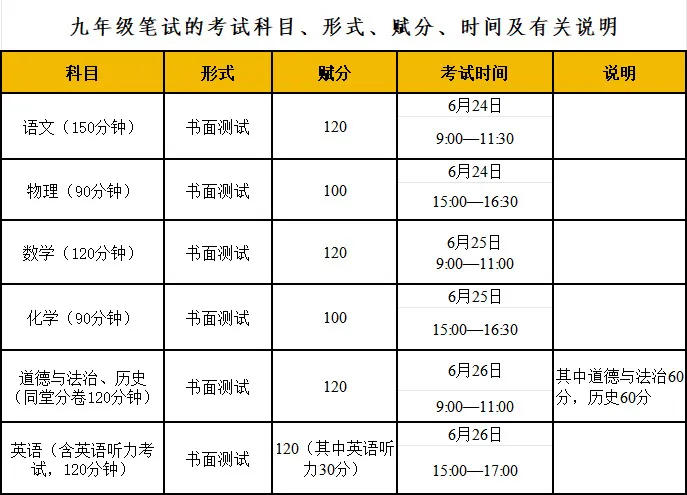 2025年广西中考时间是几月几号,各科目具体时间安排