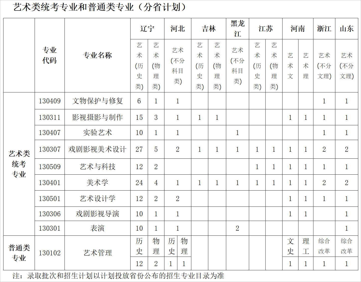 2025年鲁迅美术学院各省预估分数线,预计最低多少分能上？